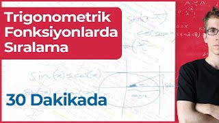 30 Dakikada Trigonometrik Fonksiyonların Sıralanması