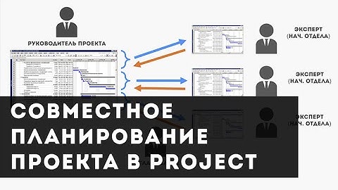 Совместное планирование: распределенная декомпозиция проекта в MS Project Server: Project Composer