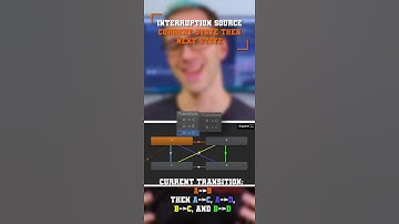 Animator Transition Interrupt Sources, Explained | Unity Tutorial #shorts