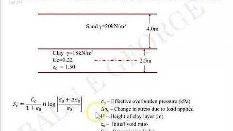 Part 9 Module 3 Geotechnical Engineering 2