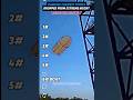 Ranking craziest things dropped from extreme hieght #ranking #shorts
