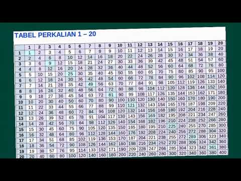 Kirimkan Foto Tabel Perkalian 1 1000 Youtube