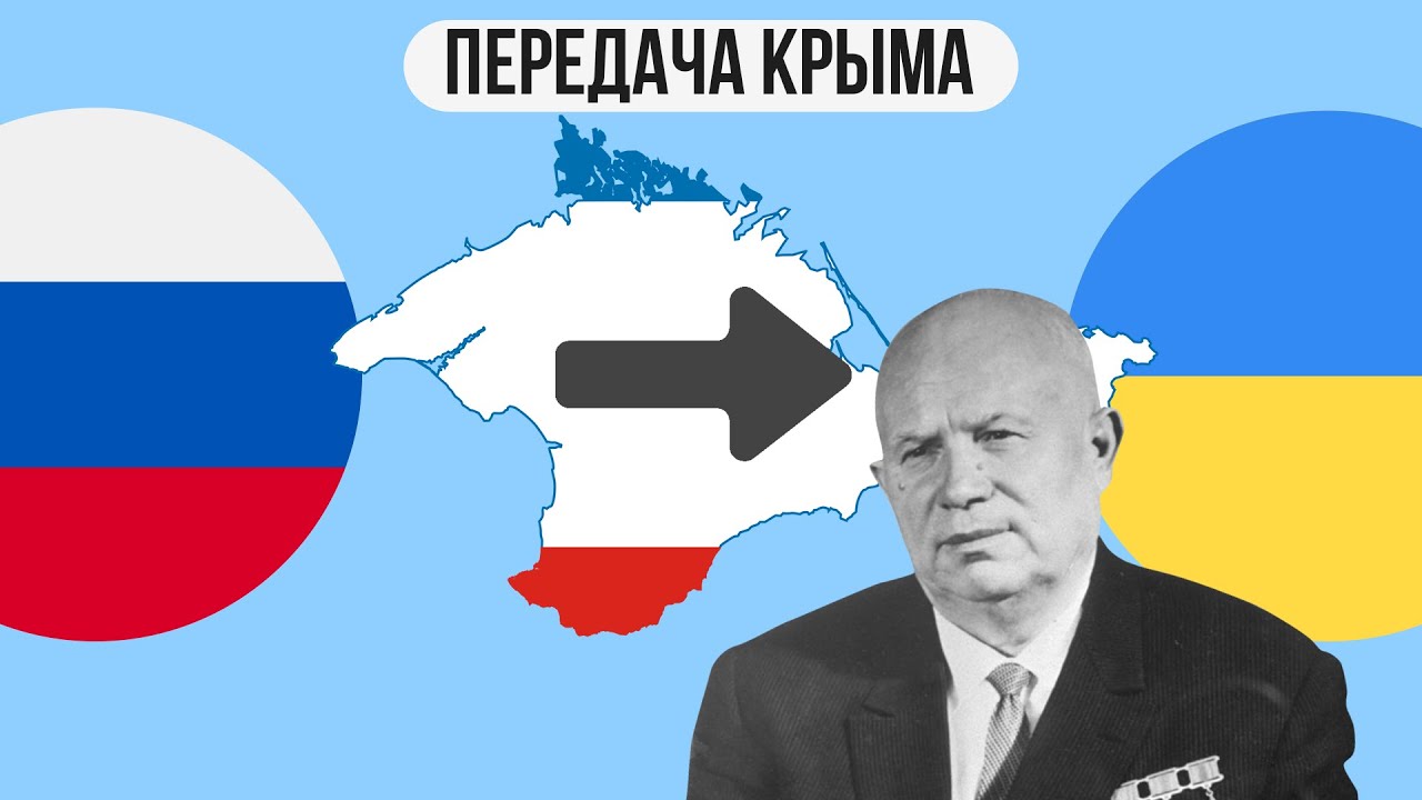 Почему киев отдали украине