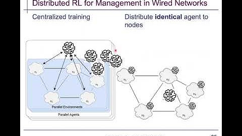MACHINE LEARNING FOR NETWORK MANAGEMENT by H. Karl