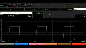 Endurance test data replay: Aircraft wheel landing simulation with DewesoftX