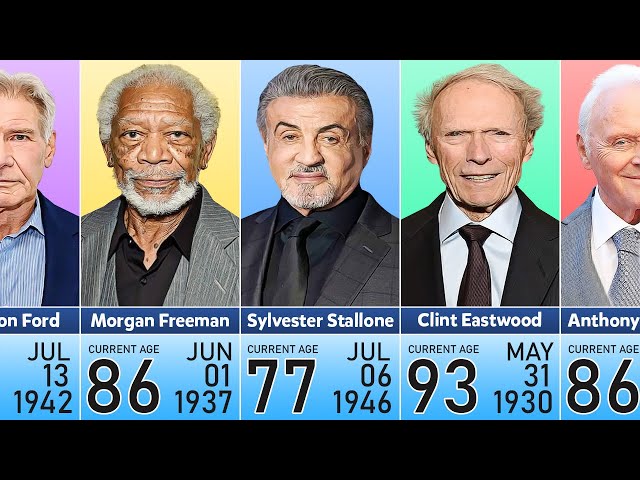 Age of Famous Senior Hollywood Actors in 2024 class=