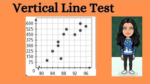 How to Use the Vertical Line Test