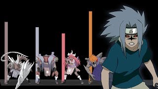 Explicación Los Sellos Malditos Marcas De Maldición - Naruto