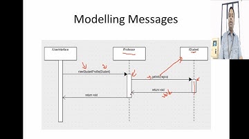 UML - Sequence Diagram -  Mapping Sequence Models to Java Code -  Demo using ArgoUML #21
