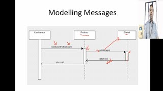 UML - Sequence Diagram - Mapping Sequence Models To Java Code - Demo Using ArgoUML #21 UML - Sequence Diagram - Mapping Sequence Models To Java Code - Demo Using ArgoUML #21