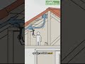 What Affects Your Roof’s Lifespan? #shorts