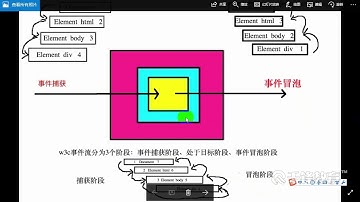 千锋Web前端教程：30 Javascript进阶与轮播和飞机大战坦克