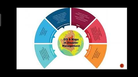 Physical Environmental Mapping in GIS