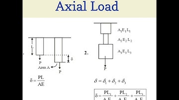 Deformation under Axial Load | Strength of Materials| Civil Engineering #sscjecivil #daily #shorts