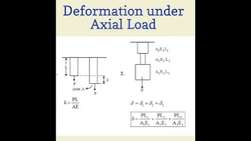 Deformation under Axial Load | Strength of Materials| Civil Engineering #sscjecivil #daily #shorts