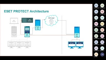 ESET PROTECT - Dynamically Assign Policies based on Connected Network
