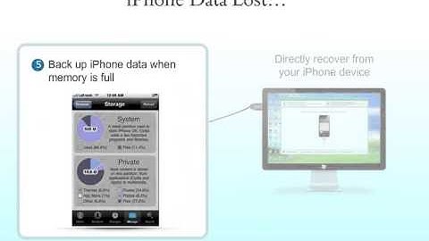 Directly & Completely Recover Lost Data from iPhone 5s/5c/5/4s/4/3GS or iTunes Backup Files!
