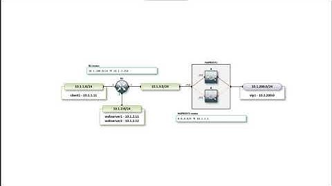 HAProxy Cluster on VyOS Routers
