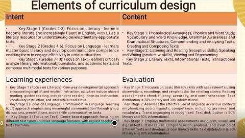 Group Project: Video presentation interpreting and analyzing the K-12 MATATAG CURRICULUM 