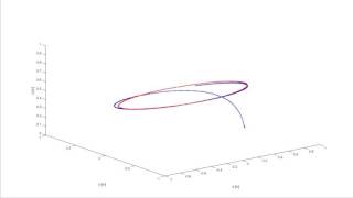 Mpc Tracking Control Of An Rc Helicopter In Presence Of Disturbances Wind
