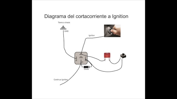 Cuáles son los tipos de Cortacorriente para autos? - Corta Corriente