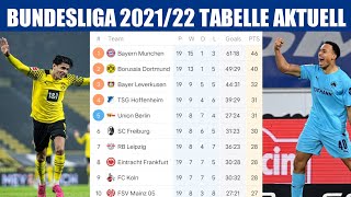BUNDESLIGA TABELLE AKTUELL 2021\/22 • BUNDESLIGA TABELLE HEUTE 16 JANUARY 2022