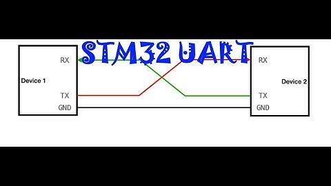 STM32. UART. PART 2. Using DMA. TX/RX. Используем DMA для приёма и передачи данных по UART.