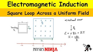 Electromagnetic Induction: Square Loop Across a Magnetic Field