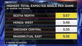 NHL Inside the Numbers - Breaking Down Notable Statistics From Around The League