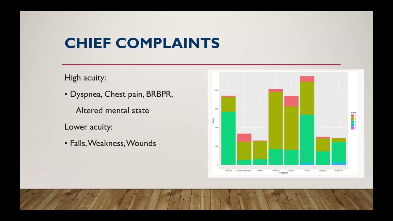 SQL SERVER Queries To Find 2nd Highest Salary Shorts Shortsvideo Sql Sqlserver  - YouTube Auto PHP Script