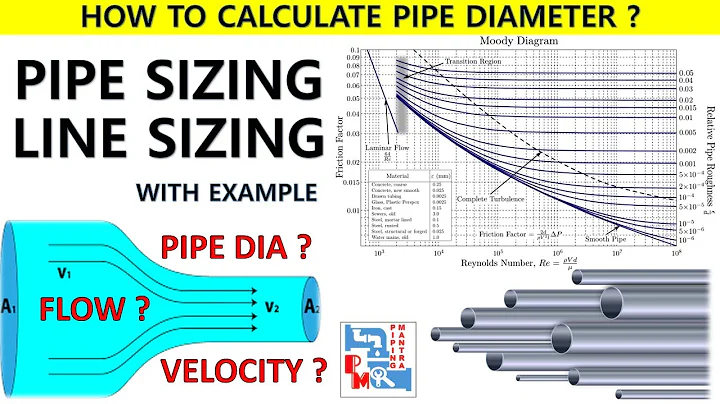 Mastering Pipe Sizing: Techniques and Examples