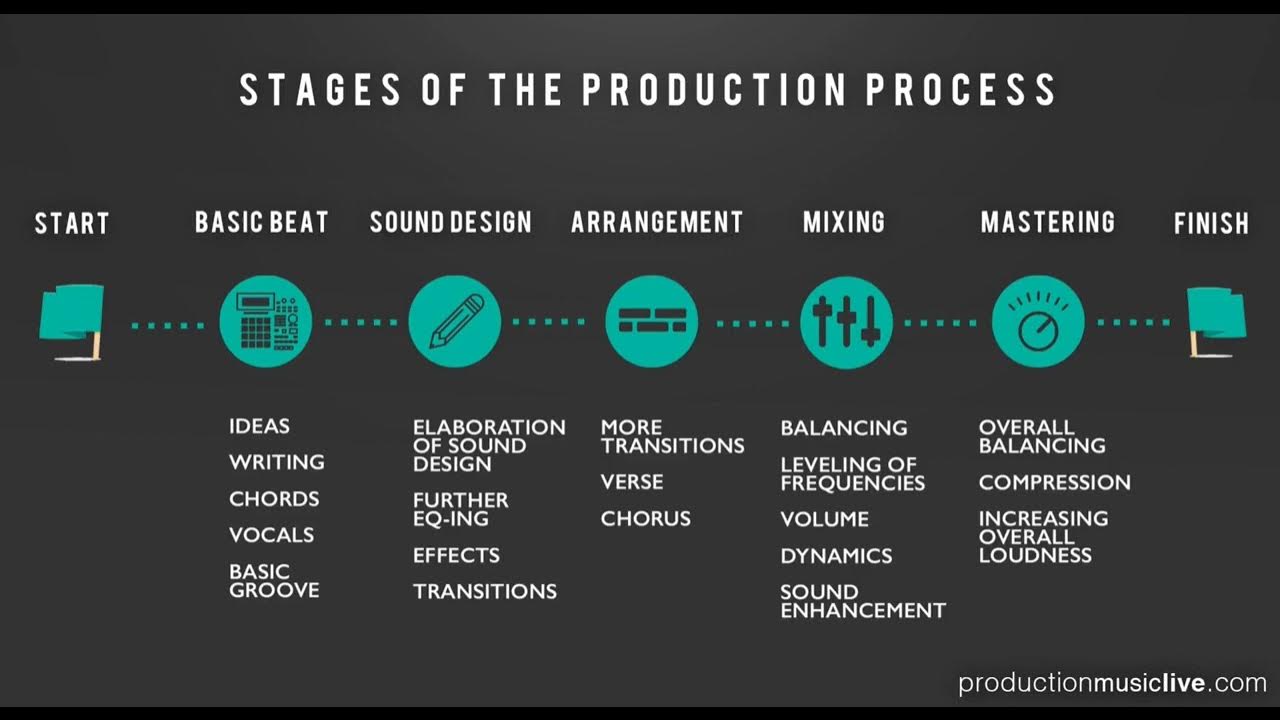 All stages перевод