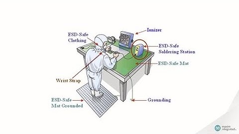 Fundamentals of Electrostatic Discharge