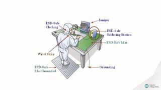 静電気放電の基礎