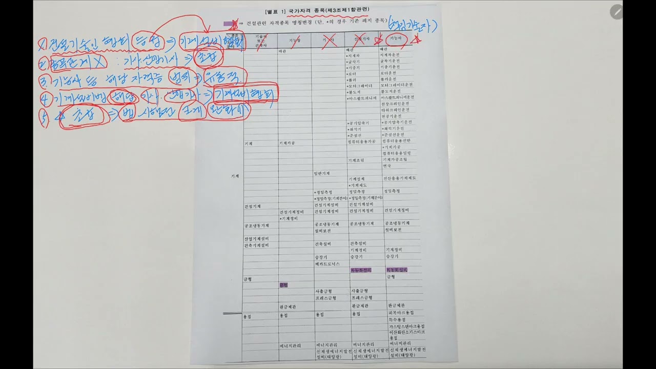 기계설비유지관리자 등급(초급 왠만하면 줍니다)