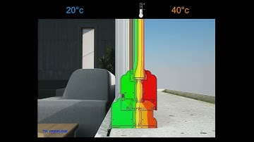 What is a Thermal break system?