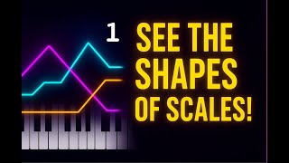 See The Hidden Patterns Of Piano Scales 1 Major Sharp Keys