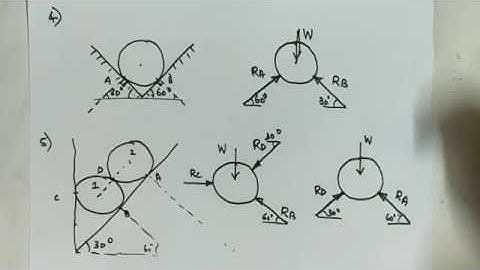 EST 100|KTU Engineering mechanics| Free body diagram