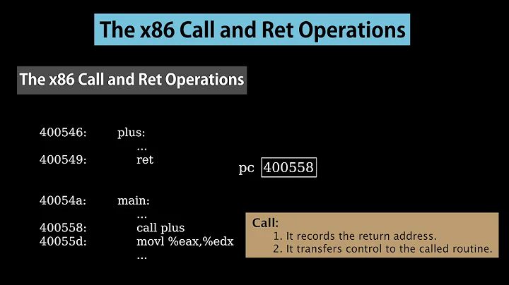 3 Opérations d'appel et de retour en x86