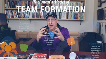 Art of Lean on Problem-Solving, Part 5: Tuckman