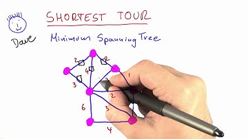Finding A Minimum Spanning Tree - Intro to Theoretical Computer Science