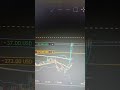 #goutam #power #peace #trading