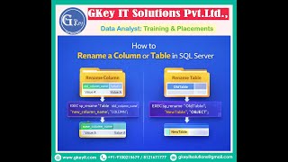 Famous Question 11: How to Rename a Column or Table in SQL Server Profile
