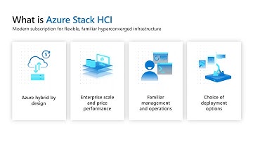 Introducing the all new Microsoft Azure Stack HCI