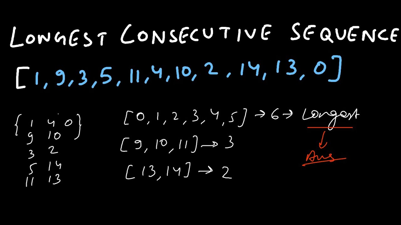 Longest Consecutive Sequence | LeetCode 128 | Coding Interview Question ...