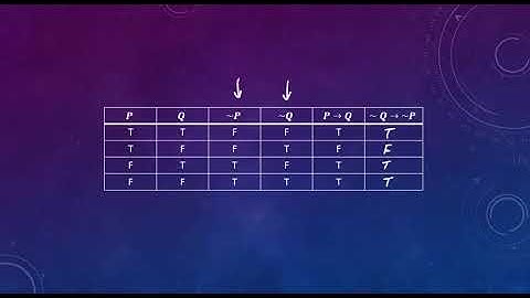 Discrete Mathematics - Biconditional Operator Examples