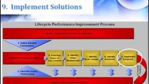 Performance Management: 10 Steps to Improve Organizational Performance (part 2 of 2)