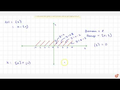 Fractional part function