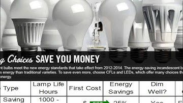 Intro to Efficient Lighting & Controls Webinar, 8-29-13 12 p.m.