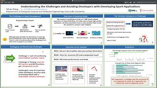Understanding the Challenges and Assisting Developers with Developing Spark Applications